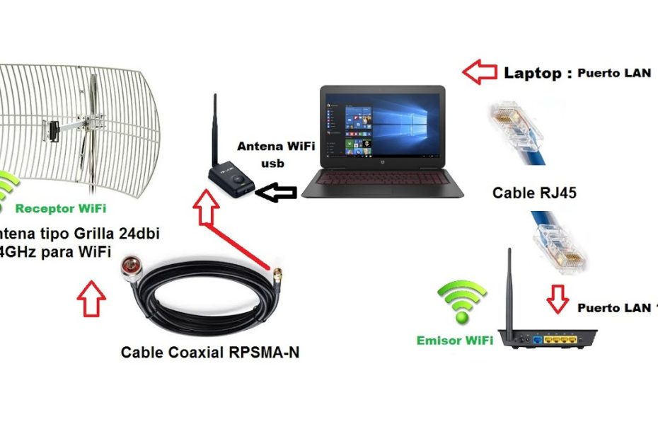 Transmisión de señal wifi a larga distancia: soluciones y tecnologías alternativas